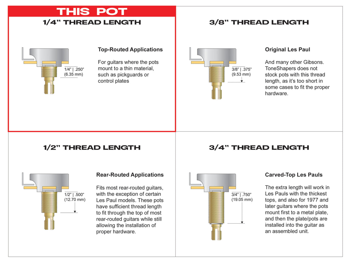 CTS pot - 1/4 inch thread length