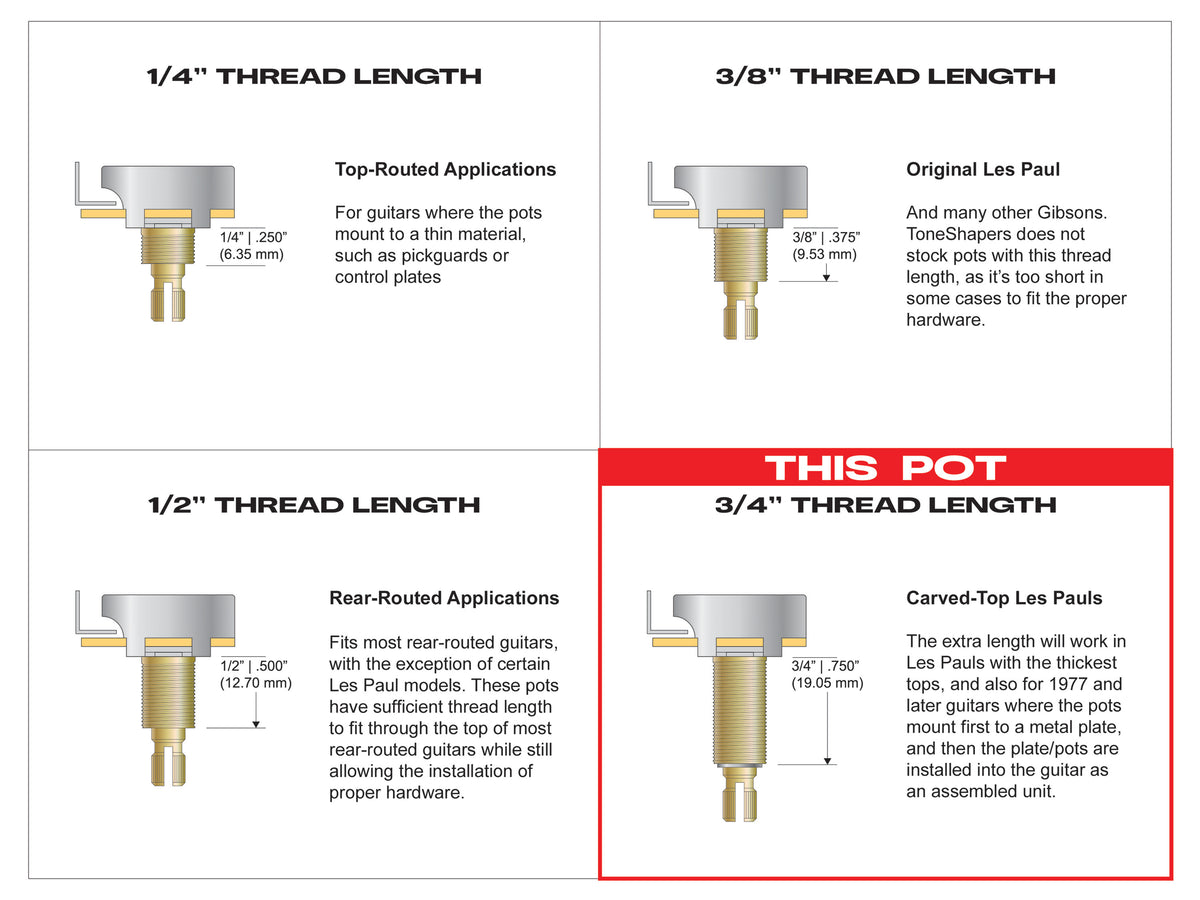 CTS 500k Audio Pot, Split Shaft, 3/4" Thread Length, 12-Pack - thread length