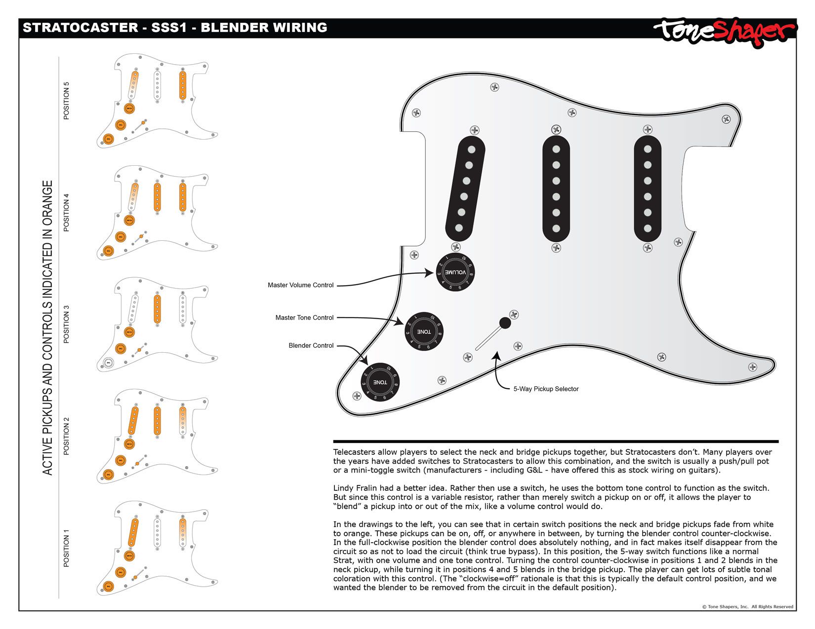 ToneShaper Wiring Kit, Stratocaster, Blender (SSS1) – ToneShapers