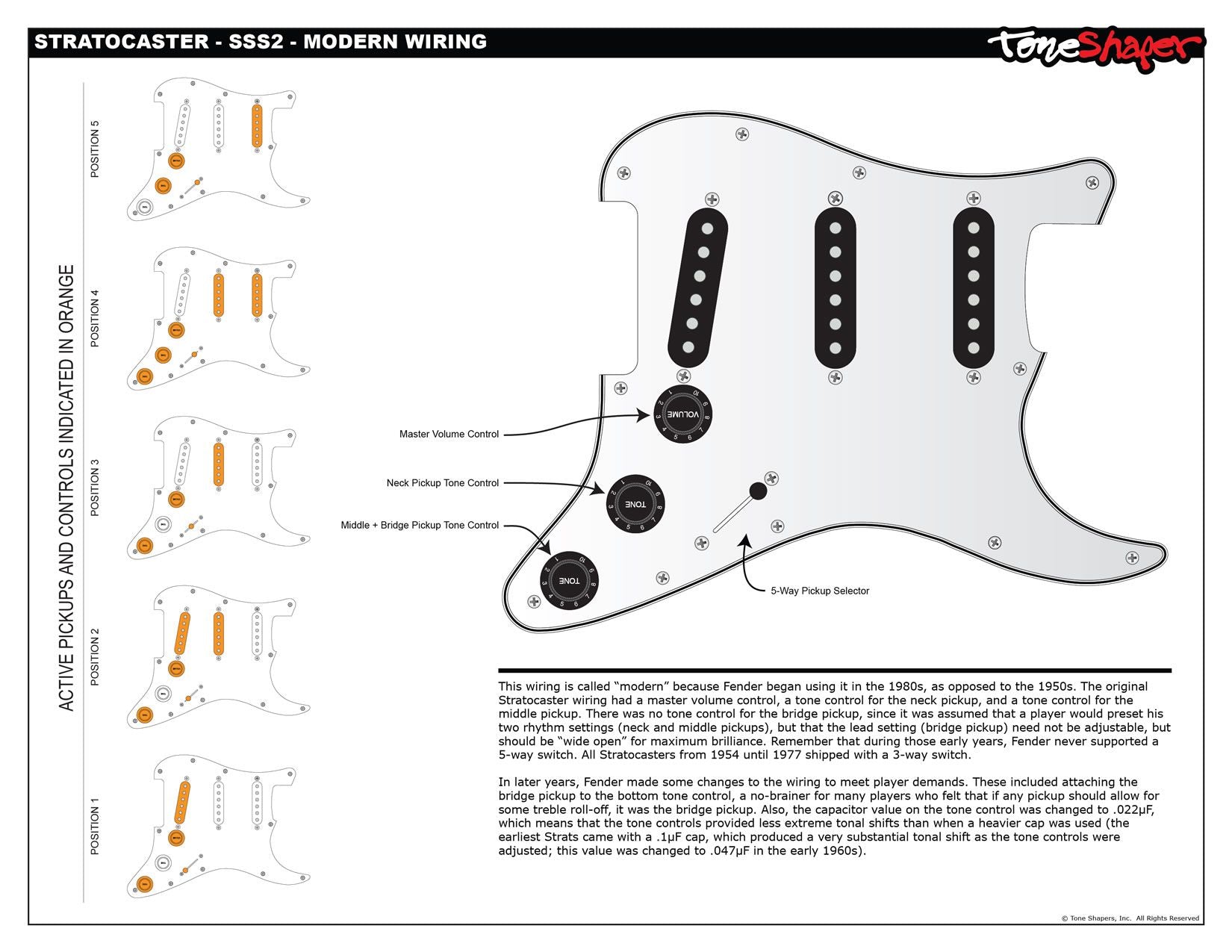 Fender strat online electronics kit